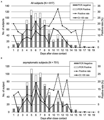 Ideal Test Time for Coronavirus Disease 2019 <mark class="highlighted">Contact Tracing</mark>